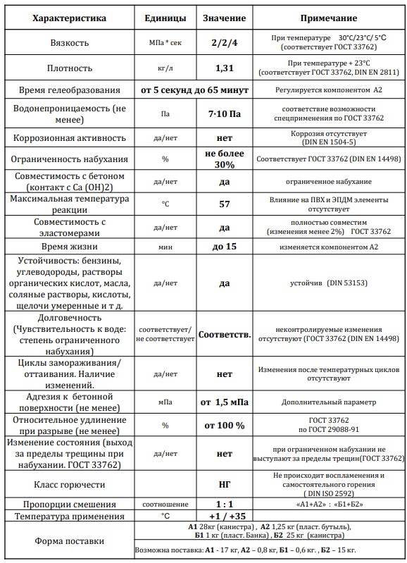 характеристикисилтекполимер